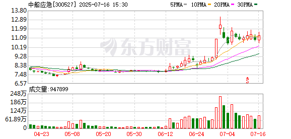 K图 300527_0