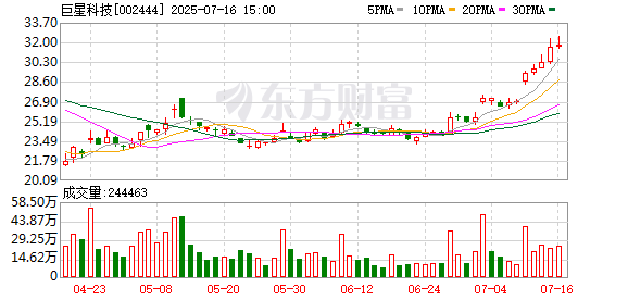 杭州在线配资 巨星科技：关于公司取得客户电动工具订单的自愿性信息披露公告